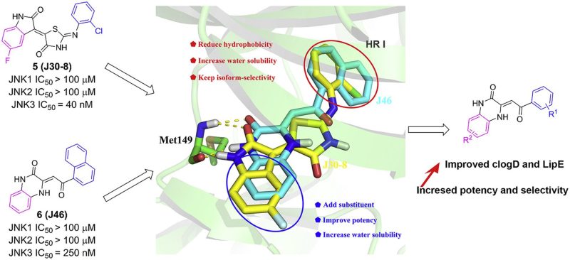Rational Modification, Synthesis and Biological Evaluation of 3,4-Dihydroquinoxalin-2(1H)-One Derivatives as Potent and Selective c-Jun N-Terminal Kinase 3 (JNK3) Inhibitors