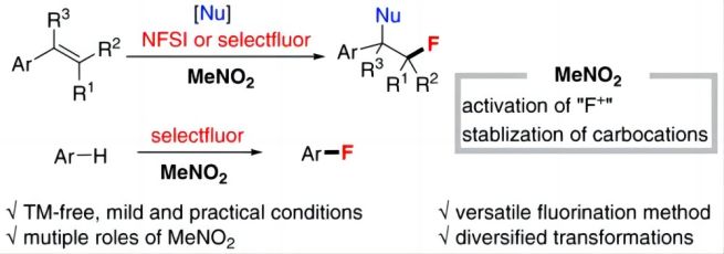 Nitromethane-Enabled Fluorination of Styrenes and Arenes