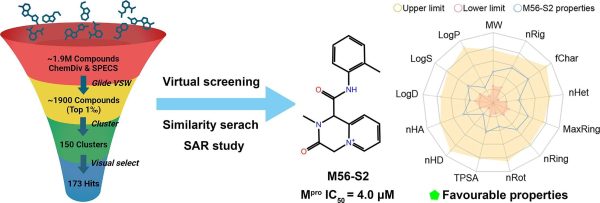 Discovery of 3-Oxo-1,2,3,4-Tetrahydropyrido[1,2-a]Pyrazin Derivatives as SARS-CoV-2 Main Protease Inhibitors through Virtual Screening and Biological Evaluation