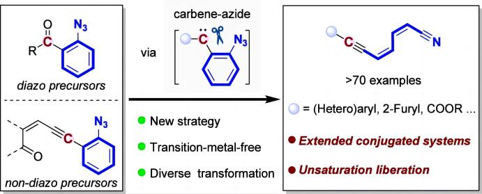 Carbene-Assisted Arene Ring-Opening
